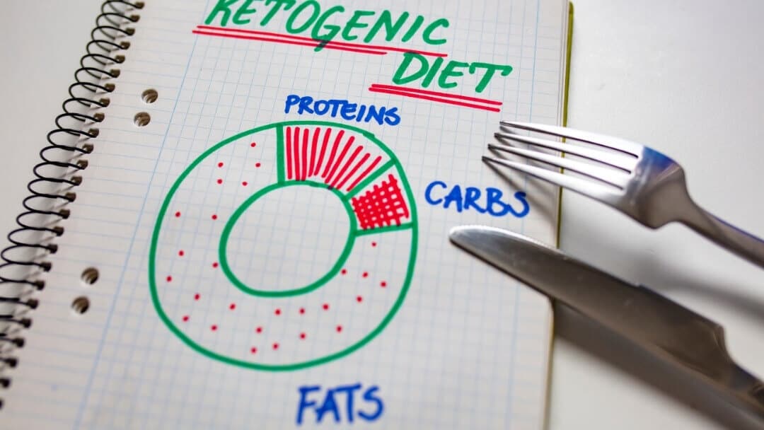 Ketosis and Fat Loss